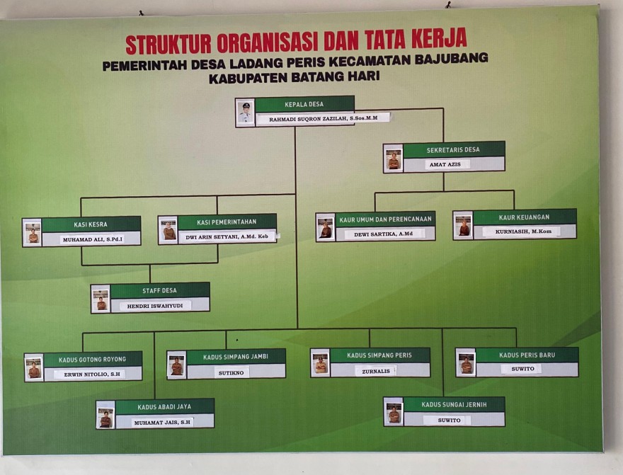 PENGUATAN TATA LAKSANA 1.2