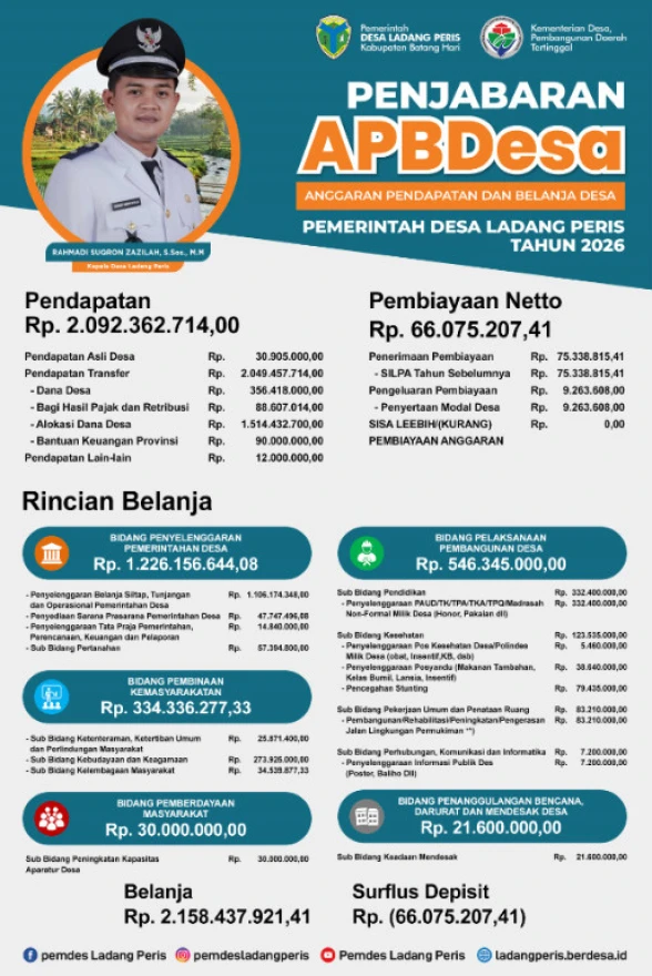 PUBLIKASI APBDesa